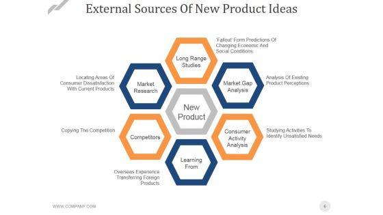 Stage_Gatereview_Process_Ppt_PowerPoint_Presentation_Complete_Deck_With_Slides_Slide_6.jpg
