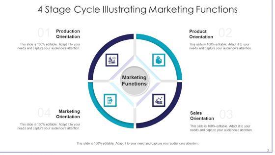 Stage_Process_Technology_Strategic_Ppt_PowerPoint_Presentation_Complete_Deck_With_Slides_Slide_2.jpg