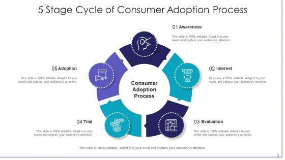 Stage_Process_Technology_Strategic_Ppt_PowerPoint_Presentation_Complete_Deck_With_Slides_Slide_3.jpg