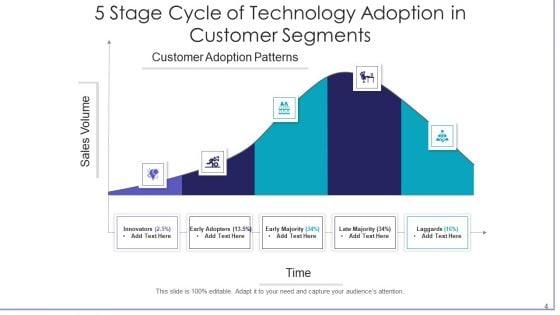 Stage_Process_Technology_Strategic_Ppt_PowerPoint_Presentation_Complete_Deck_With_Slides_Slide_4.jpg