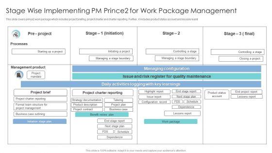Stage_Wise_Implementing_PM_Prince2_For_Work_Package_Management_Designs_PDF_Slide_1.jpg