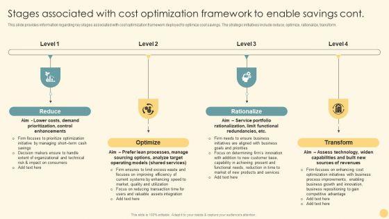 Stages_Associated_With_Cost_Optimization_Framework_To_Enable_Savings_Ppt_PowerPoint_Presentation_File_Ideas_PDF_Slide_2.jpg