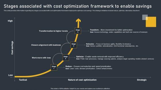Stages_Associated_With_Cost_Optimization_Framework_To_Enable_Savings_Professional_PDF_Slide_1.jpg