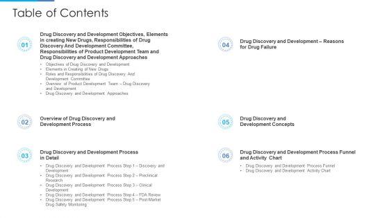 Stages_Drug_Invention_Development_Procedure_Table_Of_Contents_Infographics_PDF_Slide_1.jpg