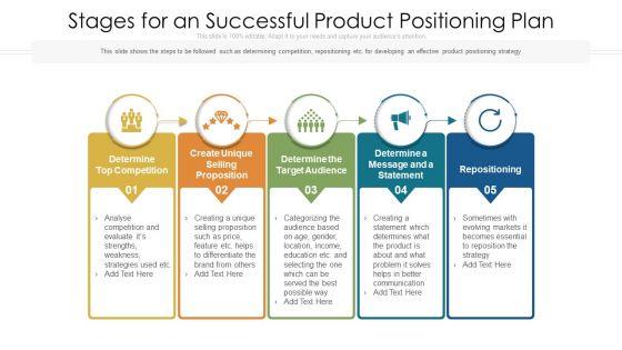 Stages_For_An_Successful_Product_Positioning_Plan_Ppt_Infographic_Template_Templates_PDF_Slide_1.jpg