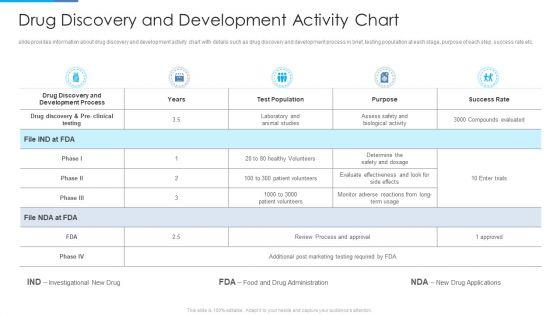 Stages_Invention_Procedure_Drug_Discovery_And_Development_Activity_Chart_Microsoft_PDF_Slide_1.jpg