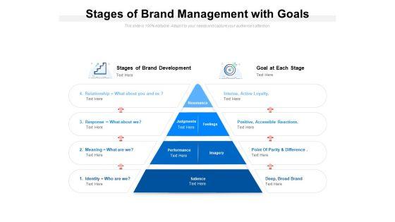 Stages_Of_Brand_Management_With_Goals_Ppt_PowerPoint_Presentation_Professional_Maker_Slide_1.jpg