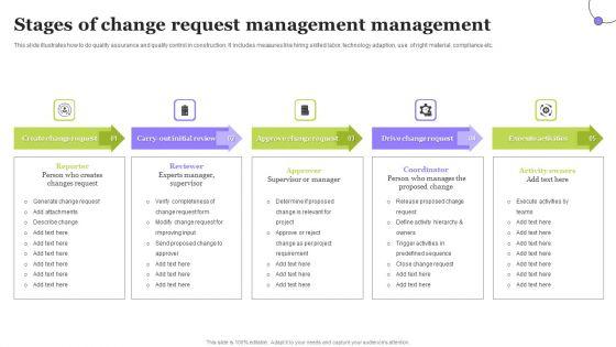 Stages_Of_Change_Request_Management_Management_Mockup_PDF_Slide_1.jpg