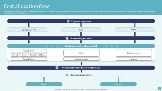 Stages_Of_Cost_Allocation_Procedure_Ppt_PowerPoint_Presentation_Complete_Deck_With_Slides_Slide_22.jpg