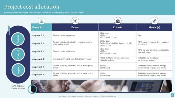 Stages_Of_Cost_Allocation_Procedure_Ppt_PowerPoint_Presentation_Complete_Deck_With_Slides_Slide_30.jpg
