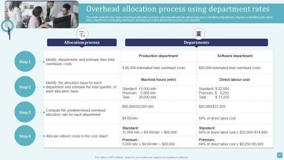 Stages_Of_Cost_Allocation_Procedure_Ppt_PowerPoint_Presentation_Complete_Deck_With_Slides_Slide_43.jpg