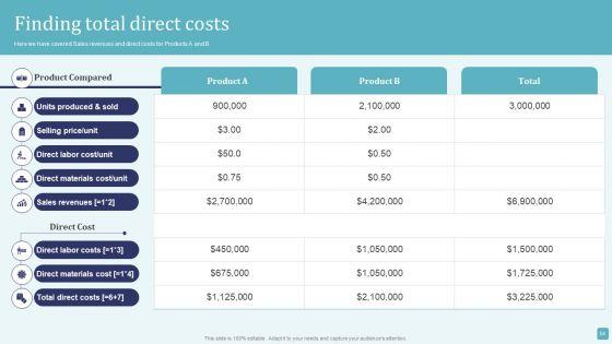 Stages_Of_Cost_Allocation_Procedure_Ppt_PowerPoint_Presentation_Complete_Deck_With_Slides_Slide_54.jpg