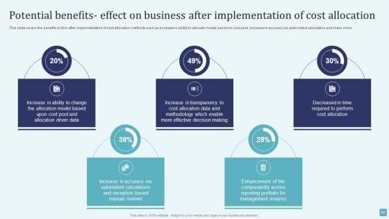Stages_Of_Cost_Allocation_Procedure_Ppt_PowerPoint_Presentation_Complete_Deck_With_Slides_Slide_58.jpg
