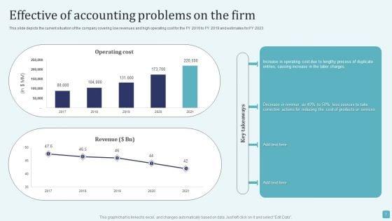 Stages_Of_Cost_Allocation_Procedure_Ppt_PowerPoint_Presentation_Complete_Deck_With_Slides_Slide_7.jpg