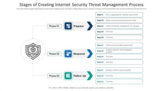 Stages_Of_Creating_Internet_Security_Threat_Management_Process_Information_PDF_Slide_1.jpg