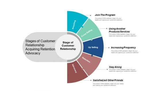 Stages_Of_Customer_Relationship_Acquiring_Retention_Advocacy_Ppt_PowerPoint_Presentation_Infographic_Template_Graphics_Example_Slide_1.jpg