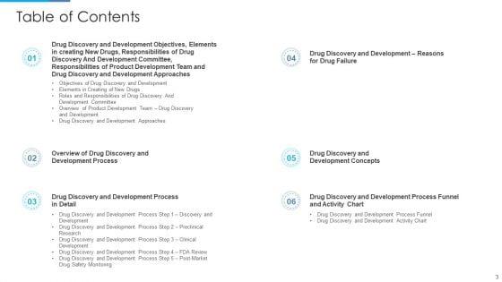 Stages_Of_Drug_Invention_And_Development_Procedure_Ppt_PowerPoint_Presentation_Complete_Deck_With_Slides_Slide_3.jpg