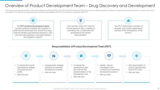 Stages_Of_Drug_Invention_And_Development_Procedure_Ppt_PowerPoint_Presentation_Complete_Deck_With_Slides_Slide_8.jpg