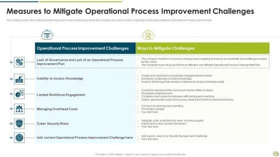 Stages_Of_Functional_Process_Development_Planning_Ppt_PowerPoint_Presentation_Complete_Deck_With_Slides_Slide_10.jpg