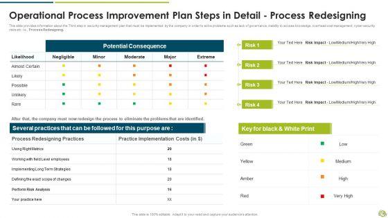 Stages_Of_Functional_Process_Development_Planning_Ppt_PowerPoint_Presentation_Complete_Deck_With_Slides_Slide_18.jpg