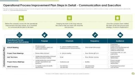 Stages_Of_Functional_Process_Development_Planning_Ppt_PowerPoint_Presentation_Complete_Deck_With_Slides_Slide_21.jpg
