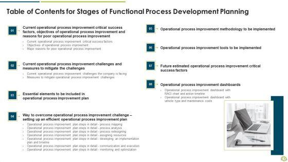 Stages_Of_Functional_Process_Development_Planning_Ppt_PowerPoint_Presentation_Complete_Deck_With_Slides_Slide_3.jpg