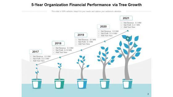 Stages_Of_Growing_Tree_Growth_Resources_Ppt_PowerPoint_Presentation_Complete_Deck_Slide_2.jpg