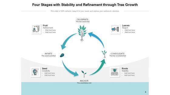 Stages_Of_Growing_Tree_Growth_Resources_Ppt_PowerPoint_Presentation_Complete_Deck_Slide_5.jpg