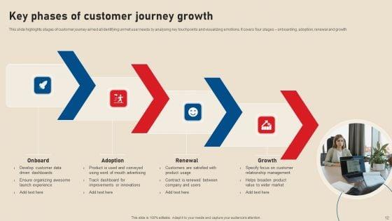 Stages_Of_Growth_Ppt_PowerPoint_Presentation_Complete_Deck_With_Slides_Slide_12.jpg