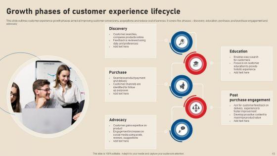 Stages_Of_Growth_Ppt_PowerPoint_Presentation_Complete_Deck_With_Slides_Slide_13.jpg