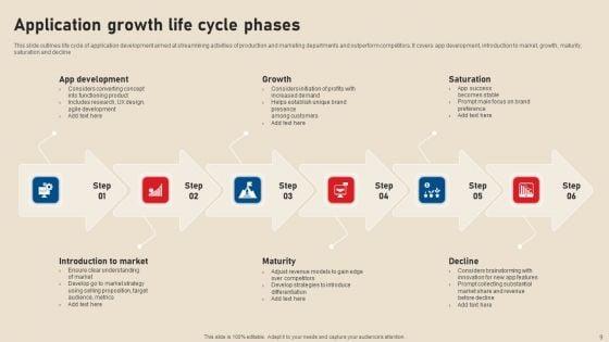 Stages_Of_Growth_Ppt_PowerPoint_Presentation_Complete_Deck_With_Slides_Slide_9.jpg