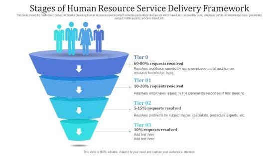 Stages_Of_Human_Resource_Service_Delivery_Framework_Ppt_PowerPoint_Presentation_File_Pictures_PDF_Slide_1.jpg