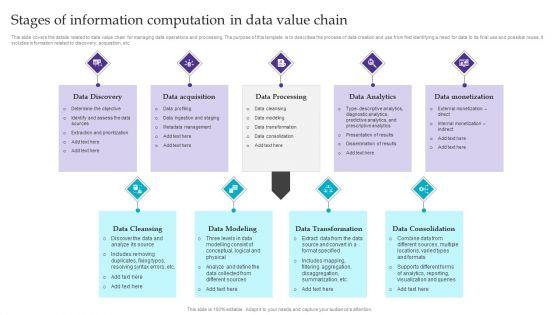 Stages_Of_Information_Computation_In_Data_Value_Chain_Formats_PDF_Slide_1.jpg