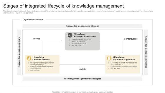Stages_Of_Integrated_Lifecycle_Of_Knowledge_Management_Themes_PDF_Slide_1.jpg
