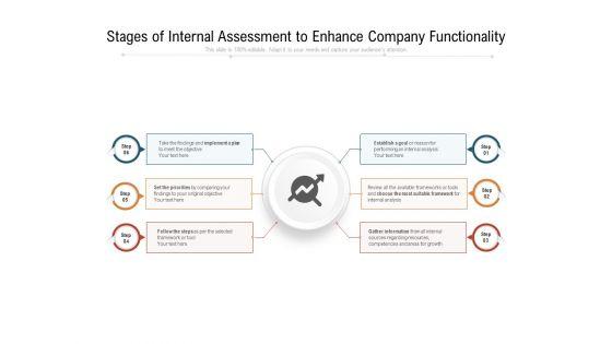 Stages_Of_Internal_Assessment_To_Enhance_Company_Functionality_Ppt_PowerPoint_Presentation_Outline_Slide_PDF_Slide_1.jpg