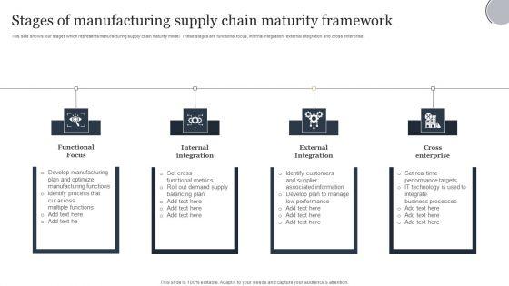 Stages_Of_Manufacturing_Supply_Chain_Maturity_Framework_Clipart_PDF_Slide_1.jpg