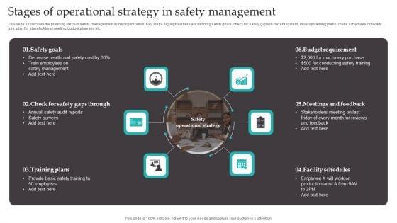 Stages_Of_Operational_Strategy_In_Safety_Management_Diagrams_PDF_Slide_1.jpg