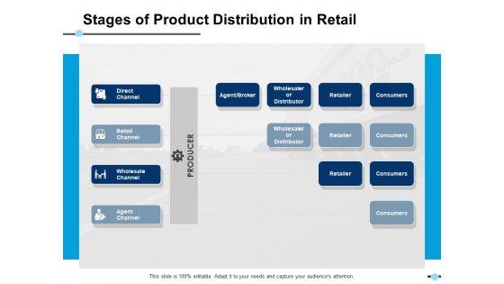 Stages_Of_Product_Distribution_In_Retail_Agent_Channel_Ppt_PowerPoint_Presentation_Model_Portrait_Slide_1.jpg