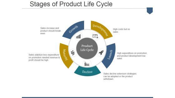 Stages_Of_Product_Life_Cycle_Ppt_PowerPoint_Presentation_Inspiration_Skills_Slide_1.jpg