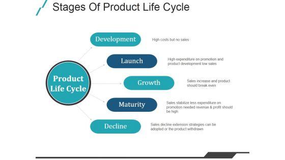 Stages_Of_Product_Life_Cycle_Ppt_PowerPoint_Presentation_Slides_Slide_1.jpg