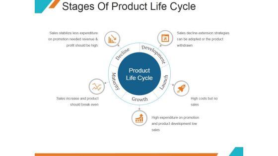 Stages_Of_Product_Life_Cycle_Ppt_PowerPoint_Presentation_Template_Slide_1.jpg