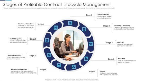 Stages_Of_Profitable_Contract_Lifecycle_Management_Microsoft_PDF_Slide_1.jpg