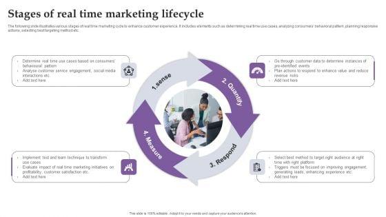 Stages_Of_Real_Time_Marketing_Lifecycle_Ppt_Slides_Maker_PDF_Slide_1.jpg