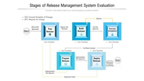 Stages_Of_Release_Management_System_Evaluation_Ppt_PowerPoint_Presentation_Summary_Slide_Download_PDF_Slide_1.jpg