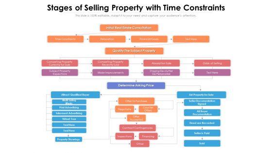 Stages_Of_Selling_Property_With_Time_Constraints_Ppt_PowerPoint_Presentation_Icon_Deck_PDF_Slide_1.jpg