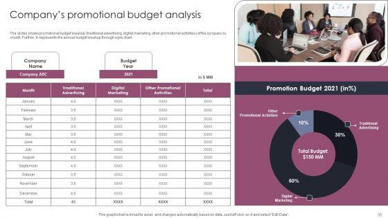 Stages_To_Develop_Demand_Generation_Tactics_Ppt_PowerPoint_Presentation_Complete_Deck_With_Slides_Slide_35.jpg