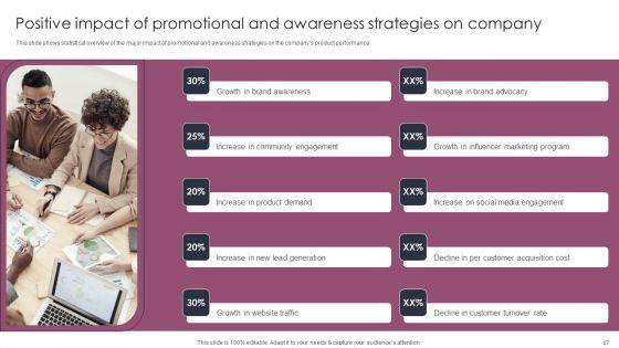 Stages_To_Develop_Demand_Generation_Tactics_Ppt_PowerPoint_Presentation_Complete_Deck_With_Slides_Slide_47.jpg