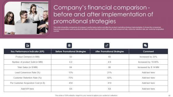 Stages_To_Develop_Demand_Generation_Tactics_Ppt_PowerPoint_Presentation_Complete_Deck_With_Slides_Slide_48.jpg