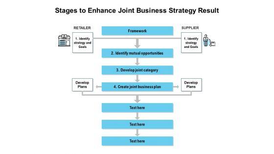 Stages_To_Enhance_Joint_Business_Strategy_Result_Ppt_PowerPoint_Presentation_File_Outline_PDF_Slide_1.jpg