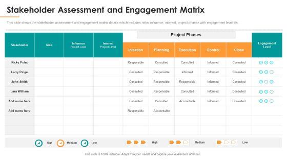 Stakeholder Assessment And Engagement Matrix Ppt Slides Brochure PDF Stakeholder Assessment And Engagement Matrix Ppt Slides Brochure PDF